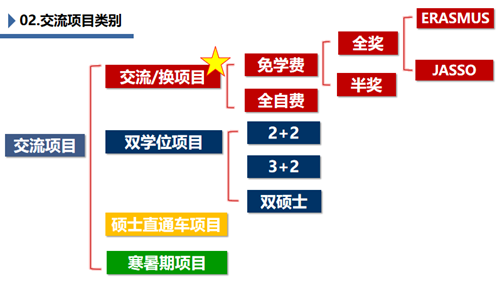 公海dc5500线路检测