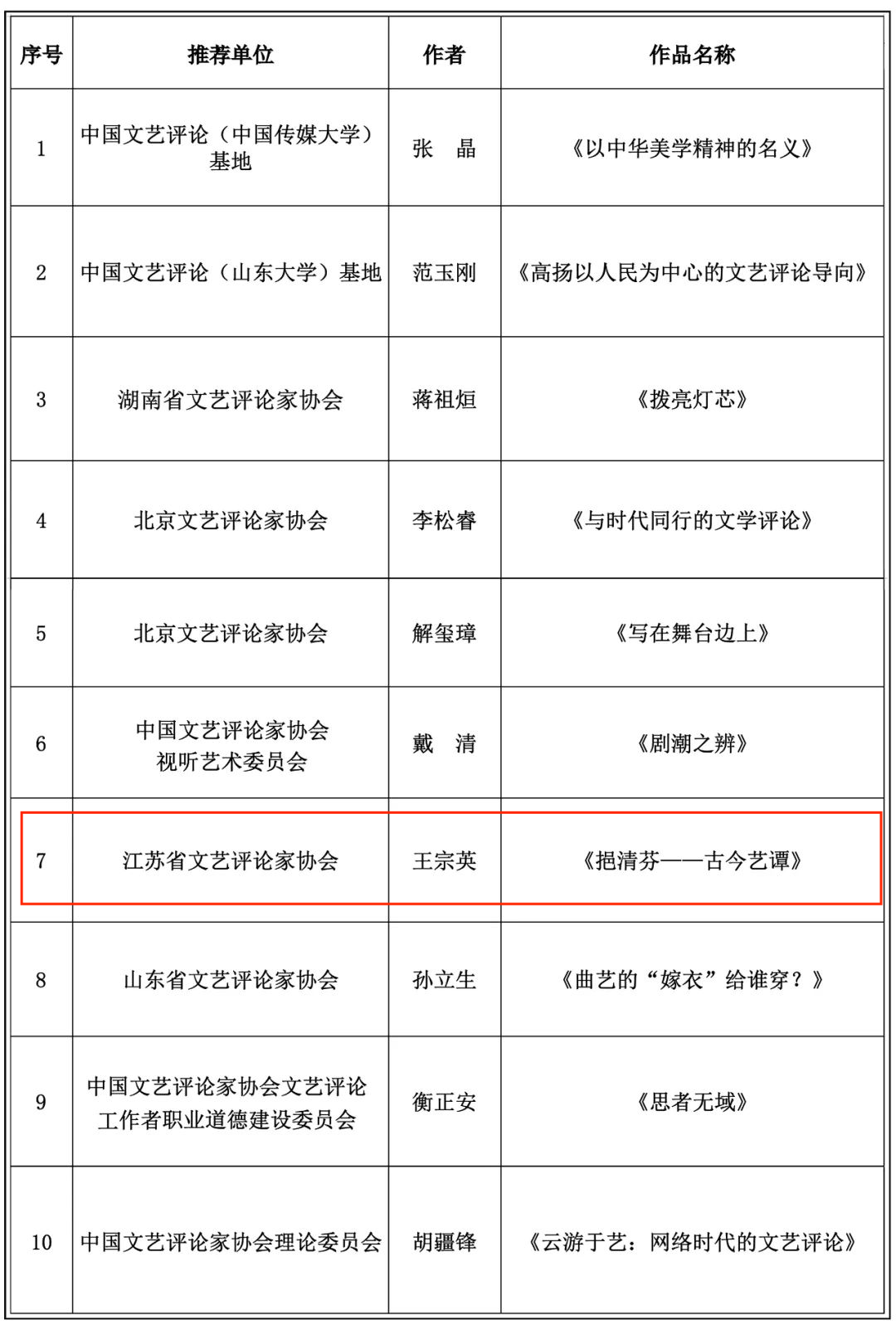 公海dc5500线路检测