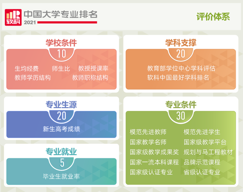 公海dc5500线路检测